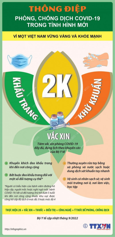 Thông điệp 2K, phòng chống Covid trong tình hình mới