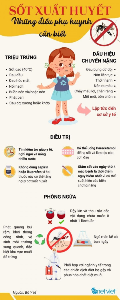 Sốt XH