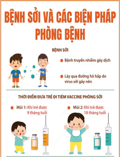 Bệnh sởi và các biện pháp phòng trách trong trường học